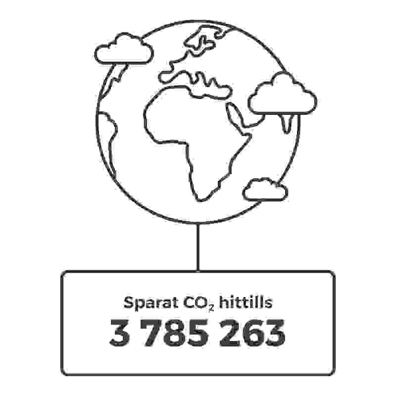 Sparat CO2 hittills - 3 785 263